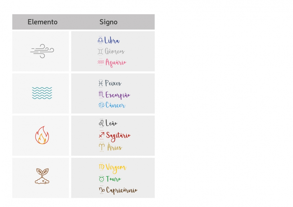 Quatro elementos natureza fogo ar terra e água dourado 4 símbolos da vida